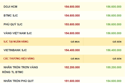 Giá vàng hôm nay 22/12/2025: Chuyên gia dự báo tuần mới ra sao?