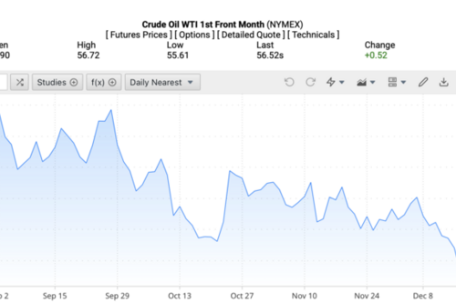 Giá xăng dầu hôm nay 22/12/2025: Tiếp tục tăng