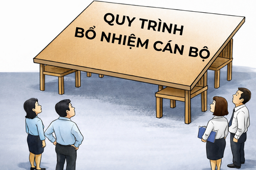 Cà Mau: Công tác bổ nhiệm, bổ nhiệm lại tại Trường Đại học Bạc Liêu còn nhiều thiếu sót