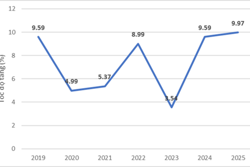 Công nghiệp chế biến, chế tạo thu hút hơn 21 tỷ USD vốn FDI năm 2025