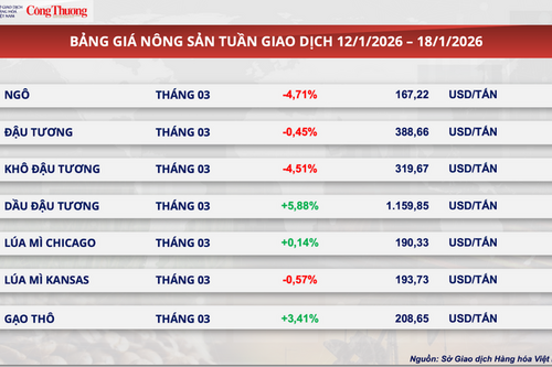 Giá bạc lập đỉnh kỷ lục ở mức 88,54 USD/ounce