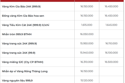 Giá vàng hôm nay 20/01/2026: Giá vàng, bạc đồng loạt lập đỉnh lịch sử