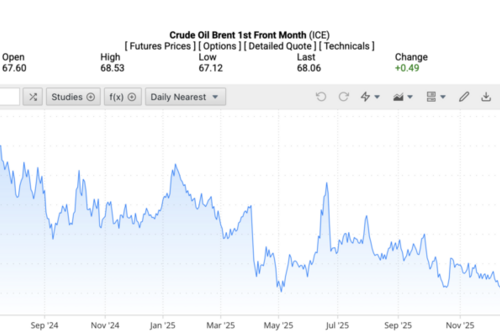 Giá xăng dầu hôm nay 29/1/2026: Neo quanh mức cao nhất 4 tháng