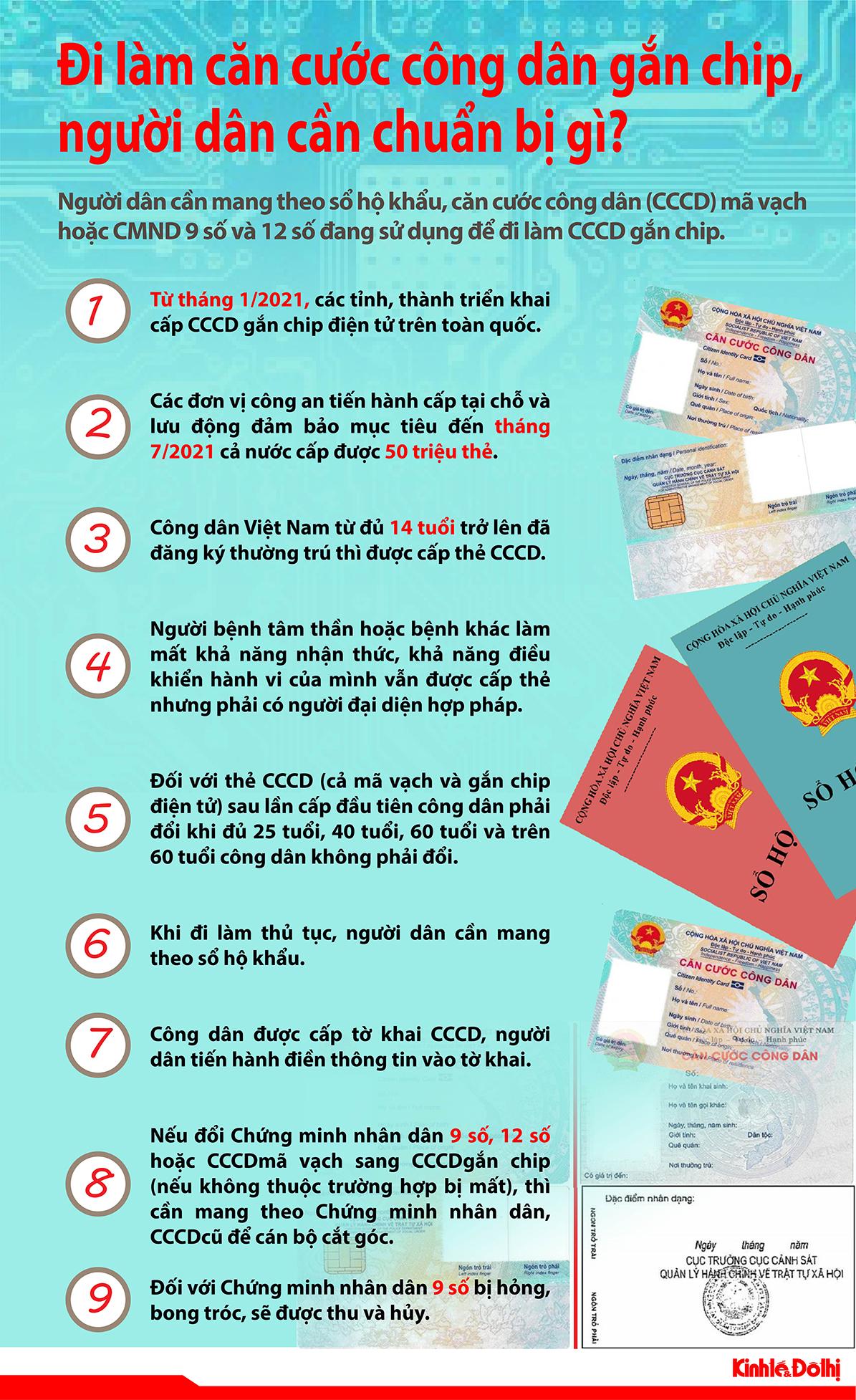 [Infographic] Đi làm căn cước công dân gắn chip, người dân cần chuẩn bị gì?