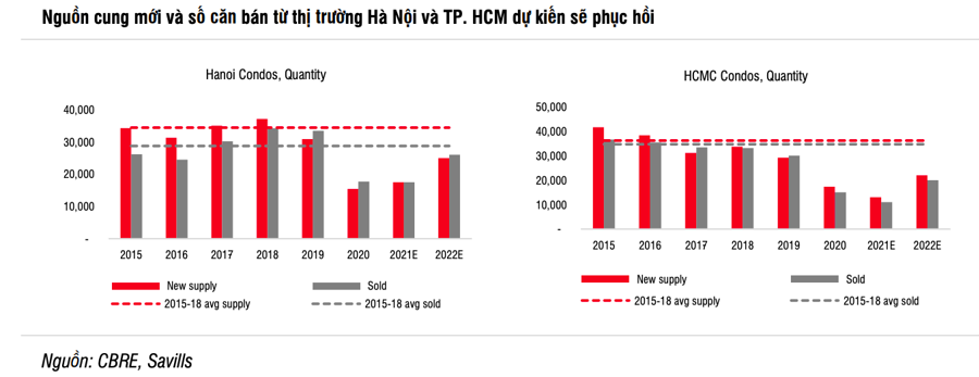 SSI Research: Triển vọng tăng trưởng lợi nhuận năm 2022 của ngành xây dựng đã phản ánh vào giá cổ phiếu - Ảnh 2