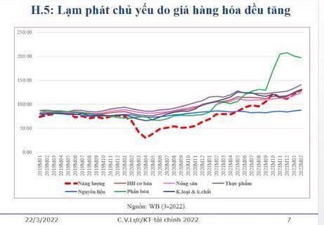 TS. Cấn Văn Lực: Nền kinh tế đang phục hồi, không nên quá lo lắng về lạm phát - Ảnh 2