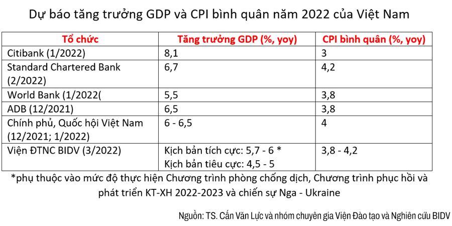 TS. Cấn Văn Lực: Nền kinh tế đang phục hồi, không nên quá lo lắng về lạm phát - Ảnh 3