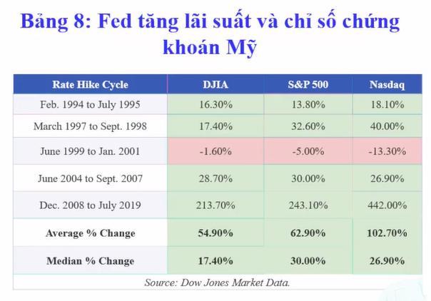 TS. Cấn Văn Lực: Nền kinh tế đang phục hồi, không nên quá lo lắng về lạm phát - Ảnh 4