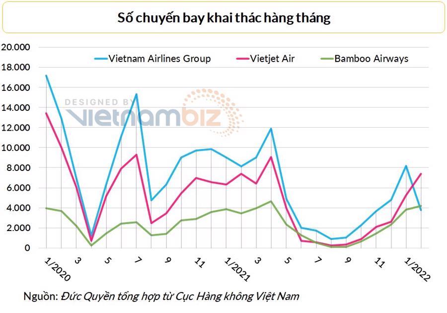 Lỗ gộp gần 2.000 tỷ đồng nhưng Vietjet vẫn có lãi ròng năm 2021 - Ảnh 3