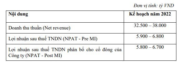 (Nguồn: Masan Consumer)