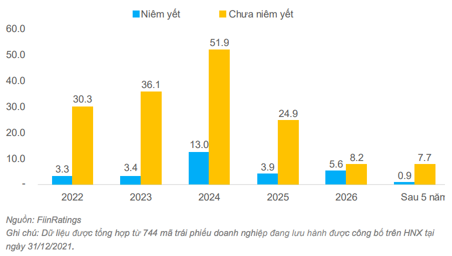 Tài chính - Ngân hàng - Áp lực trả nợ 189.000 tỷ trái phiếu của doanh nghiệp bất động sản (Hình 2).