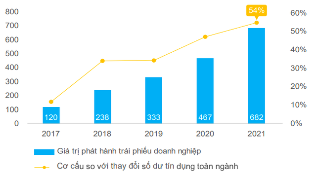 Tài chính - Ngân hàng - Áp lực trả nợ 189.000 tỷ trái phiếu của doanh nghiệp bất động sản