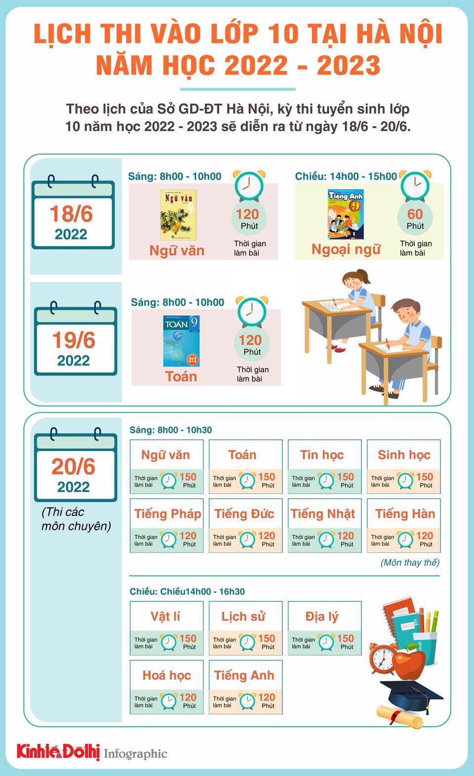 Chi tiết lịch thi vào lớp 10 tại Hà Nội năm học 2022-2023 - Ảnh 1