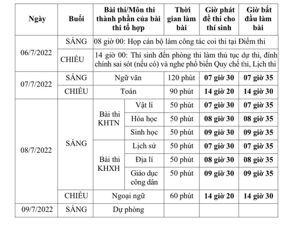 Hôm nay (4/5), thí sinh chính thức đăng ký dự thi tốt nghiệp THPT 2022 - Ảnh 1