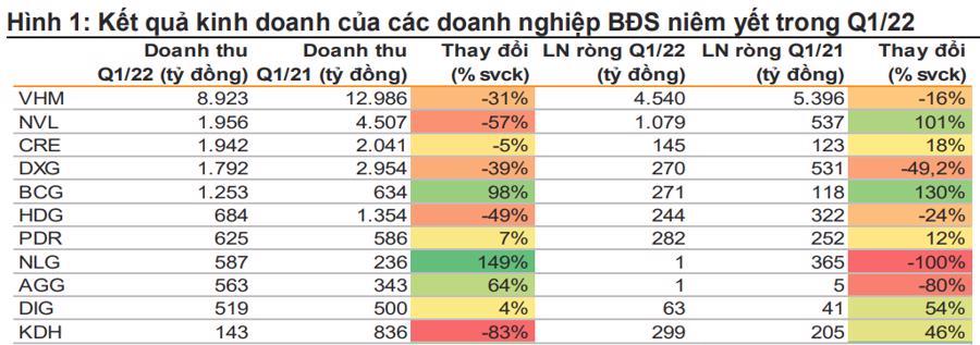 (Nguồn: VNDirect Research).