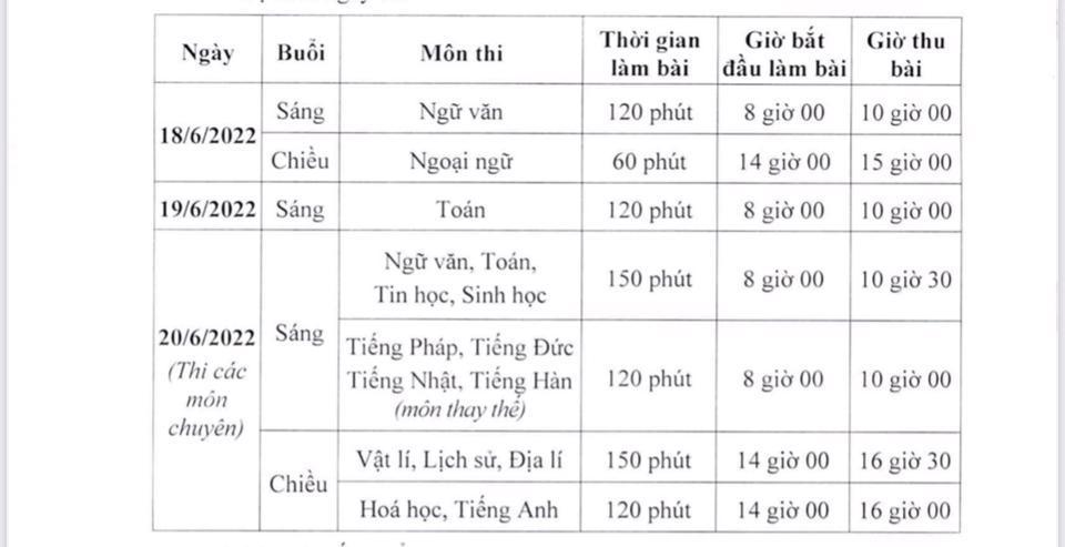 Lịch thi vào lớp 10 THPT năm học 2022- 2023 tại Hà Nội