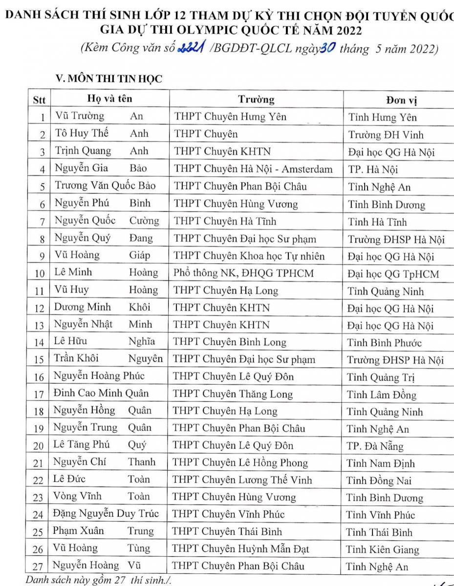 146 học sinh được miễn thi tốt nghiệp THPT 2022 - Ảnh 6