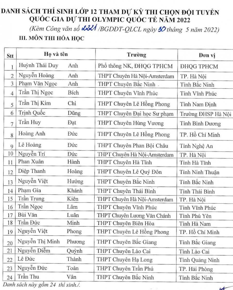 146 học sinh được miễn thi tốt nghiệp THPT 2022 - Ảnh 4
