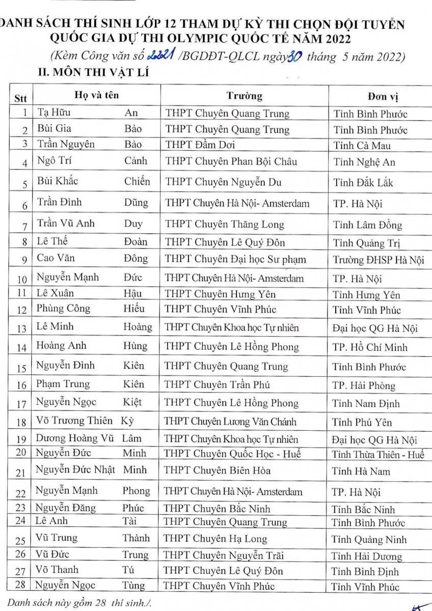 146 học sinh được miễn thi tốt nghiệp THPT 2022 - Ảnh 3