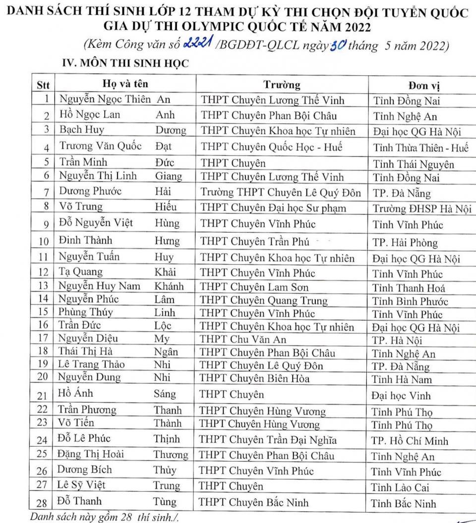 146 học sinh được miễn thi tốt nghiệp THPT 2022 - Ảnh 5