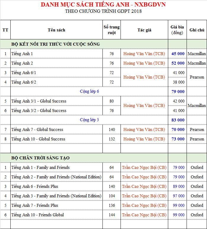 Giáo dục - Bộ SGK tiếng Anh có là sản phẩm “xã hội hóa”?