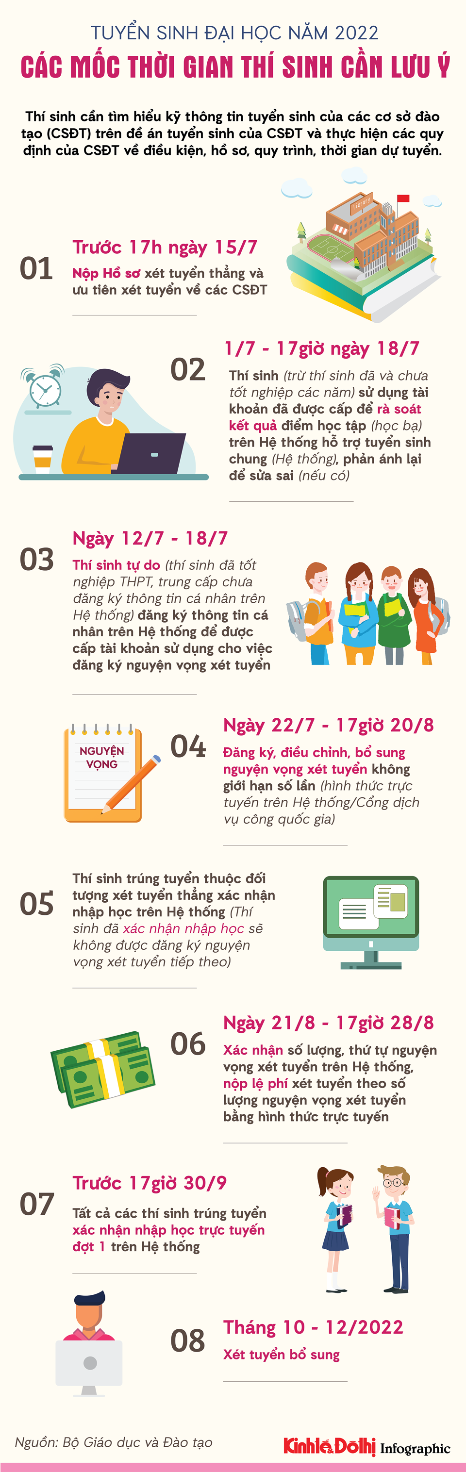 Các mốc thời gian thí sinh cần lưu ý - Ảnh 1