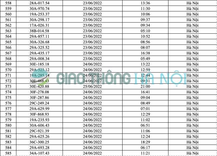 Hà Nội: Danh sách ô tô bị phạt nguội tháng 6/2022 - Ảnh 21