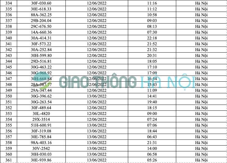 Hà Nội: Danh sách ô tô bị phạt nguội tháng 6/2022 - Ảnh 13