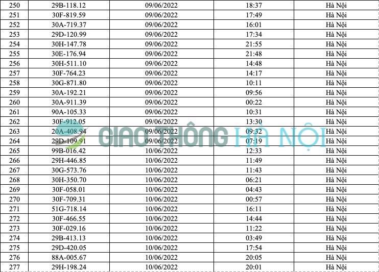 Hà Nội: Danh sách ô tô bị phạt nguội tháng 6/2022 - Ảnh 10