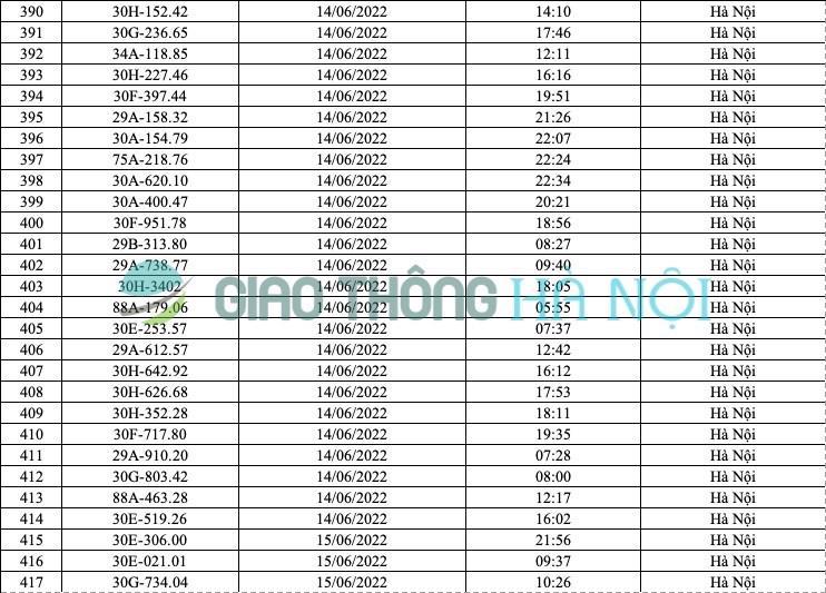 Hà Nội: Danh sách ô tô bị phạt nguội tháng 6/2022 - Ảnh 15