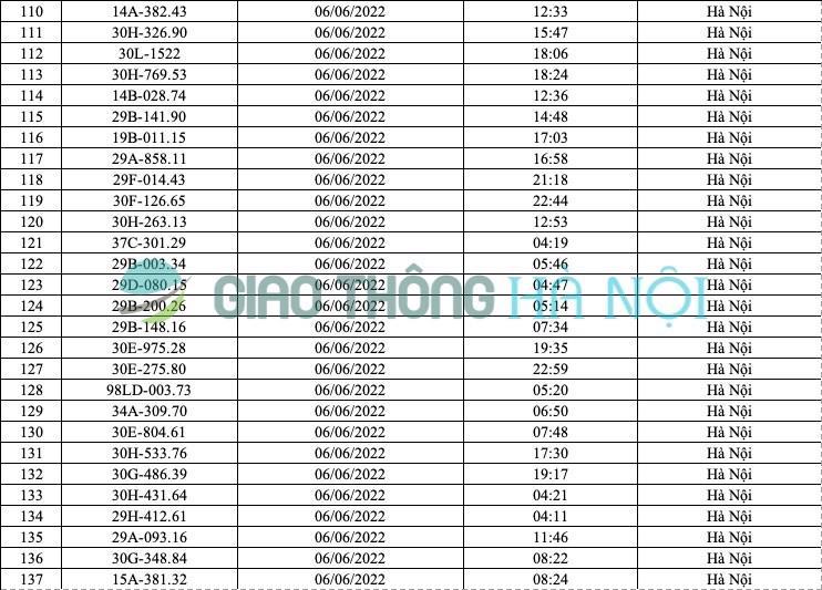 Hà Nội: Danh sách ô tô bị phạt nguội tháng 6/2022 - Ảnh 5
