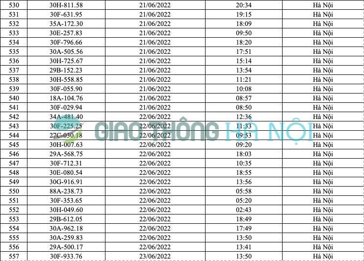 Hà Nội: Danh sách ô tô bị phạt nguội tháng 6/2022 - Ảnh 20