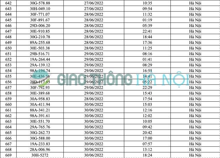 Hà Nội: Danh sách ô tô bị phạt nguội tháng 6/2022 - Ảnh 24