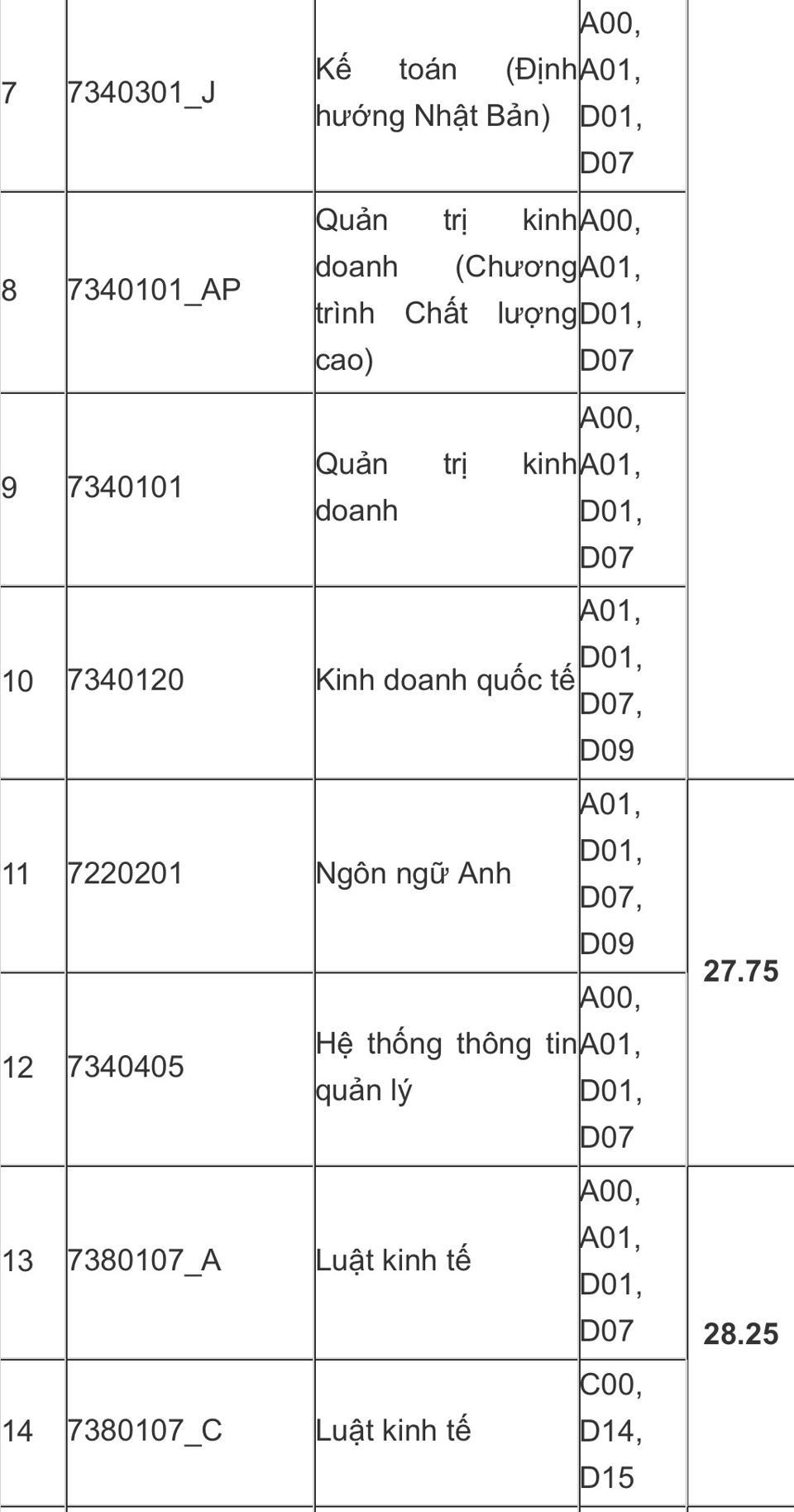 Các trường ĐH rầm rộ công bố điểm chuẩn xét tuyển sớm năm 2022 - Ảnh 4