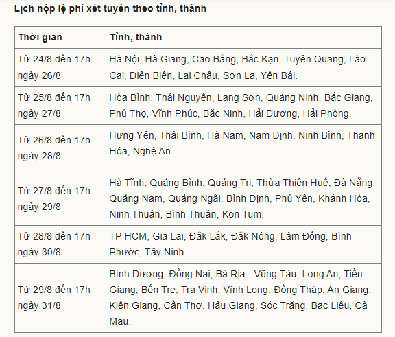 Giáo dục - Trước 17h hôm nay (31/8), thí sinh phải hoàn tất nộp lệ phí xét tuyển đại học