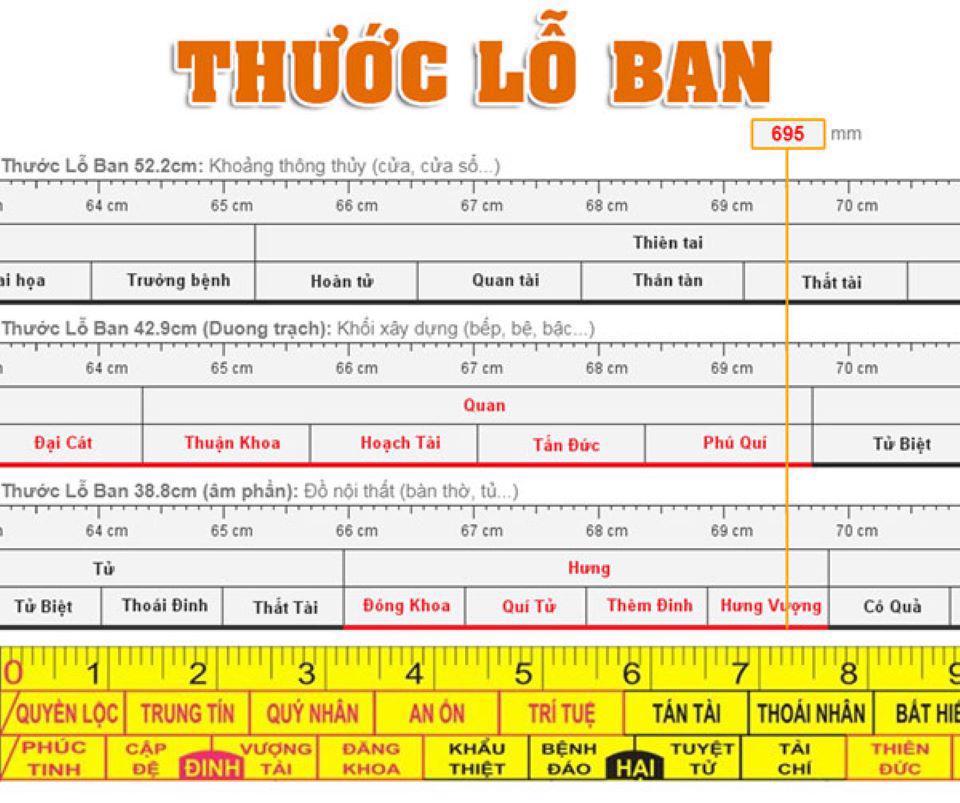 Kích thước cửa sổ theo phong thủy và những lưu ý - Ảnh 3