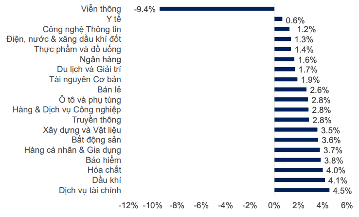 Tài chính - Ngân hàng - Lăng kính chứng khoán: Thị trường chỉ hồi phục kỹ thuật