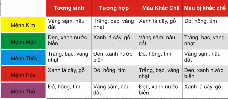 Chọn gạch đá ốp theo phong thủy đón tài lộc vào nhà - Ảnh 1