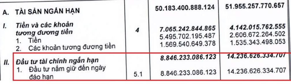 Tài chính - Ngân hàng - Thế giới Di động lên tiếng về khoản đầu tư nghìn tỷ trái phiếu