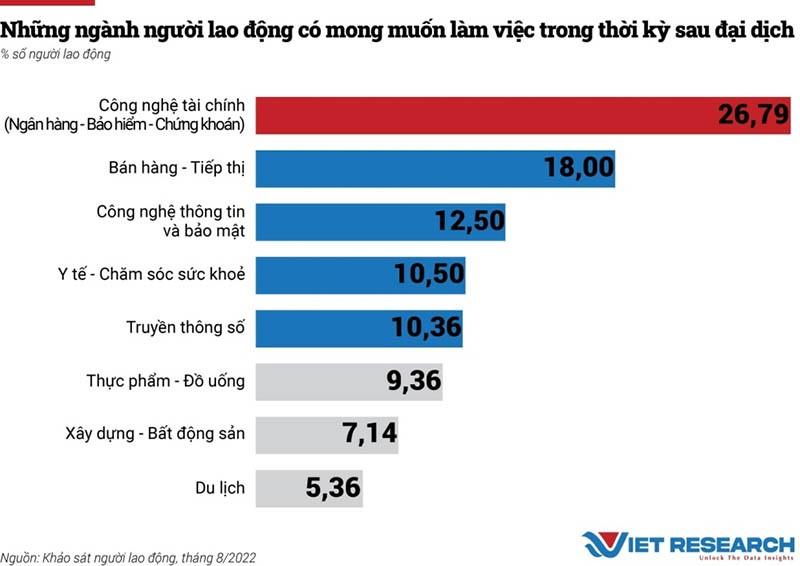 Kinh tế vĩ mô - Nhu cầu tuyển dụng lao động dự báo sẽ “bùng nổ” vào cuối năm 2022 (Hình 3).