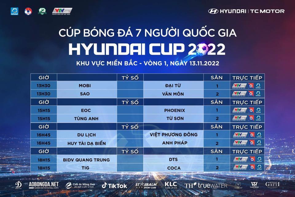 16 đội bóng miền Bắc tranh tài Cúp bóng đá 7 người quốc gia 2022 - Ảnh 1