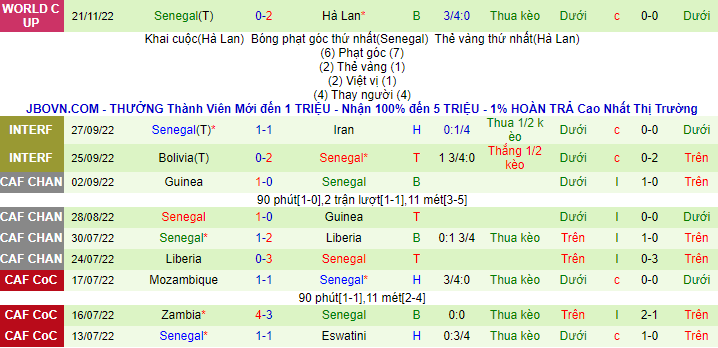 Tư liệu soi kèo Qatar và Senegal.