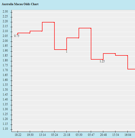 Cán cân nhận định của các chuyên gia bóng đá châu Âu lại đang nghiêng rất rõ về phía Đan Mạch. Ảnh