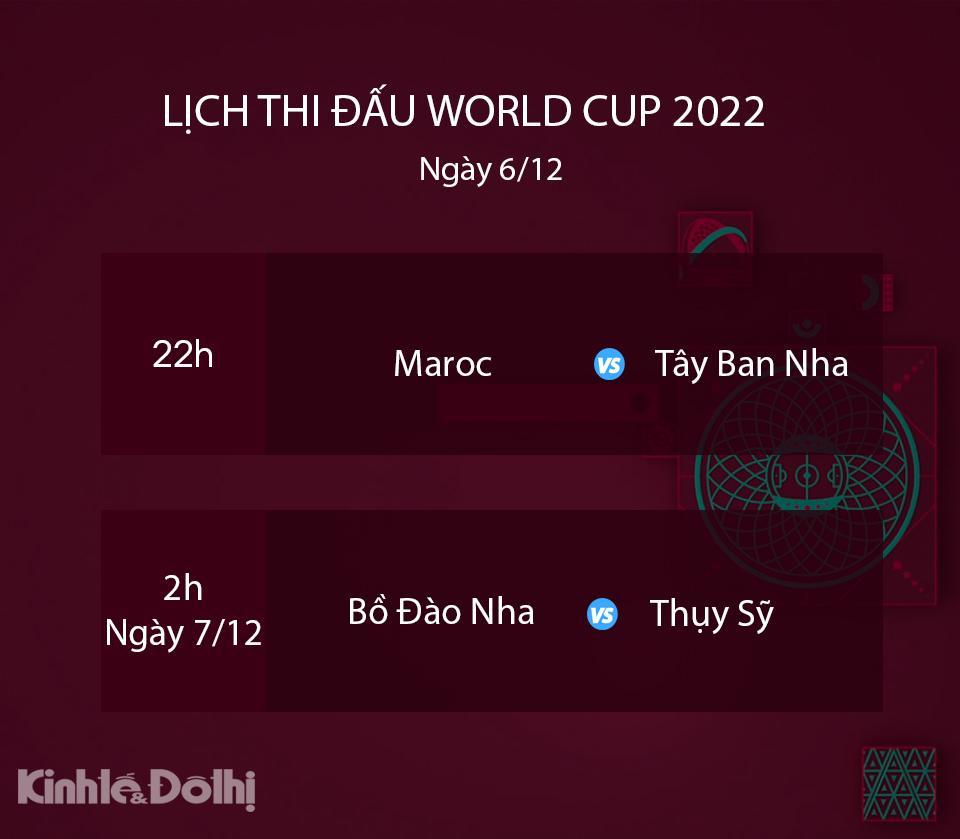 Lịch thi đấu World Cup 2022 ngày 6/12: Xác định cặp đấu tứ kết cuối cùng - Ảnh 1