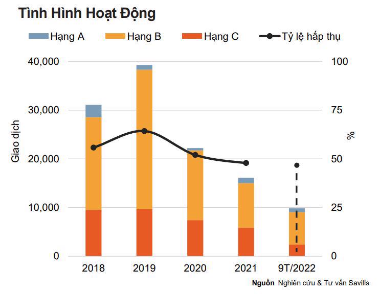 Tóm tắt tình hình hoạt động thị trường BĐS căn hộ