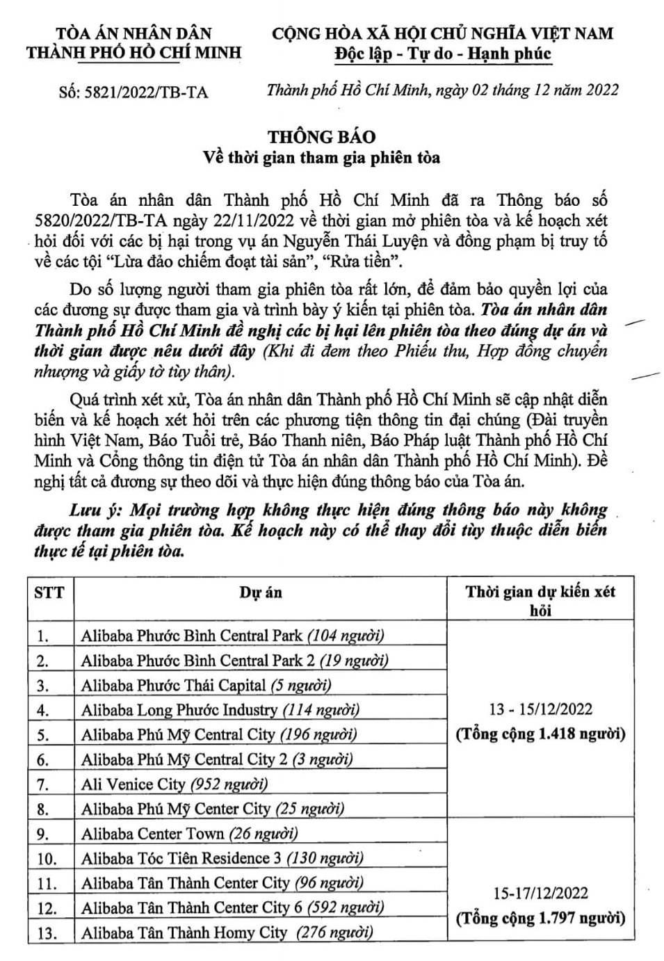 Lịch xét hỏi bị hại được TAND TP Hồ Chí Minh phân bố theo nhóm dự án, thời gian.