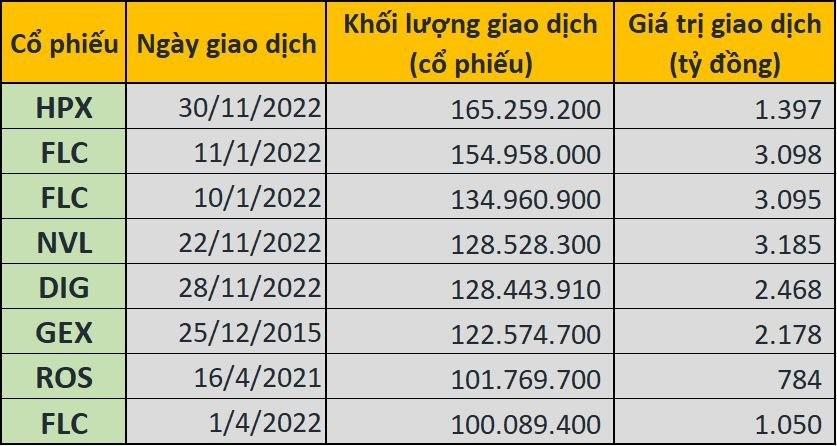 Hồ sơ doanh nghiệp - Cổ phiếu FLC và hành trình 12 năm của 'huyền thoại' vang bóng một thời (Hình 3).