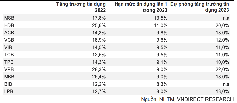 Tài chính - Ngân hàng - VNDirect: Ngân hàng bán bảo hiểm sẽ chậm lại đáng kể trong năm 2023