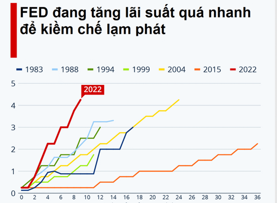 SVB phá sản là điều tốt cho thị trường chứng khoán? - Ảnh 1