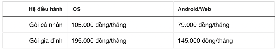 Gía dịch vụ chênh lệch khi giao dịch trên iOS và Android.
